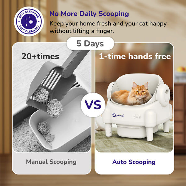 Petverse Automatic Open Top Self Cleaning Litter Box for Cats (White)
