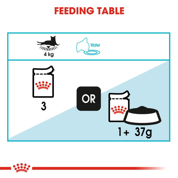 Royal Canin Urinary Care Adult Gravy Cat Wet Food