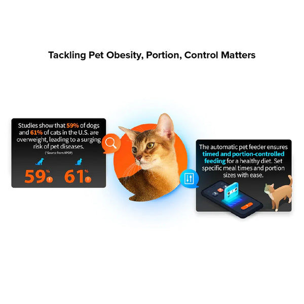 Pedigree Chicken and Milk Dry Food & Petkit YumShare Solo Automatic 2.4G WiFi Food Dispenser with HD Camera Dog Puppy Combo