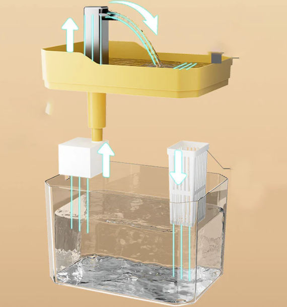 Skatrs Transparent Water Fountain for Dogs and Cats