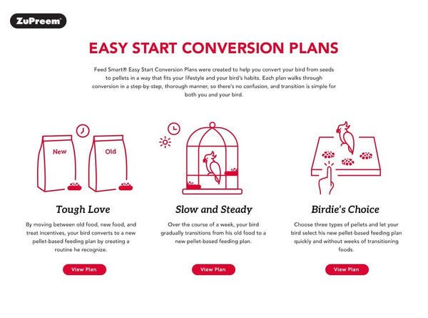 ZuPreem Fruit Blend Bird Food for Parrots and Conures