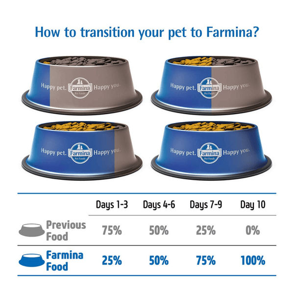 Farmina N&D Quinoa Quail Coconut & Turmeric Skin & Coat Grain Free Adult Cat Dry Food