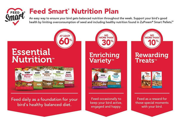 ZuPreem Fruit Blend Bird Food for Parrots and Conures