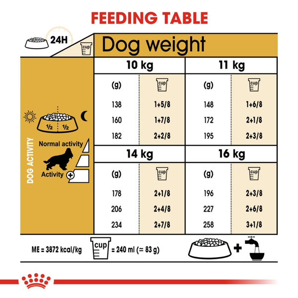 Royal Canin Cocker Adult Dog Dry Food