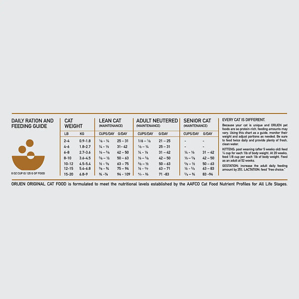 Orijen Original Cat & Kitten Dry Food (All Breeds & Ages)