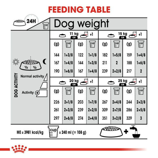 Royal Canin Derma Comfort Medium Adult Dog Dry Food