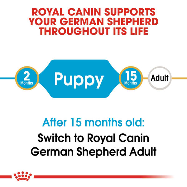 Royal Canin German Shepherd Puppy Dry Food