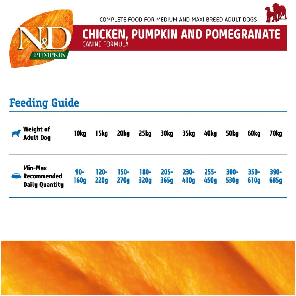 Farmina N&D Pumpkin Chicken & Pomegranate Grain Free Adult Maxi Medium Dog Dry Food