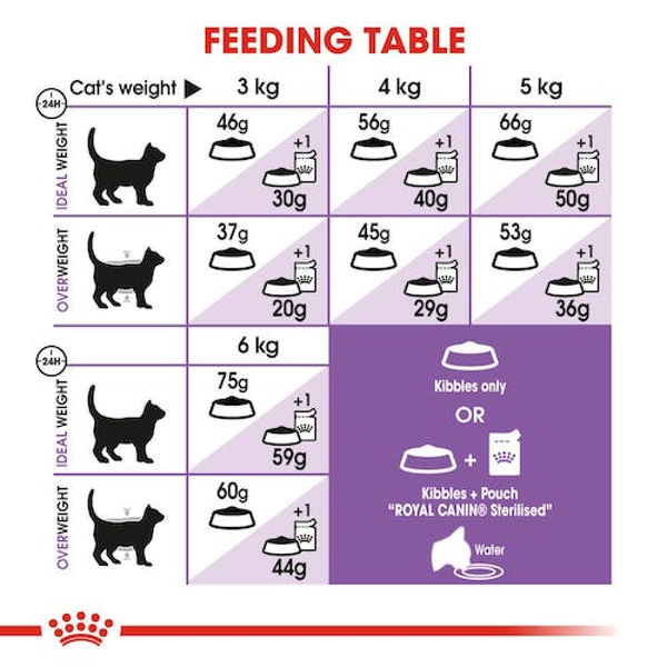 Royal Canin Sterilised 7+ Senior Cat Dry Food