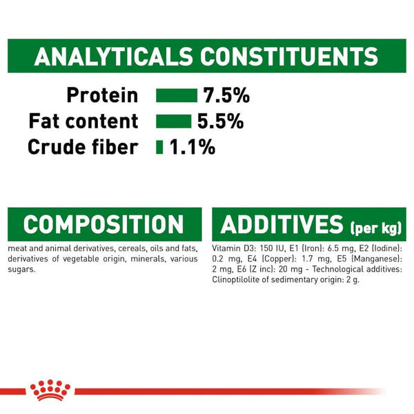 Royal Canin Mini Adult Gravy Dog Wet Food