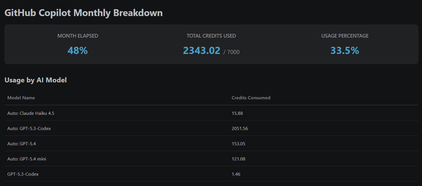 Copilot Credit Tracker Screenshot