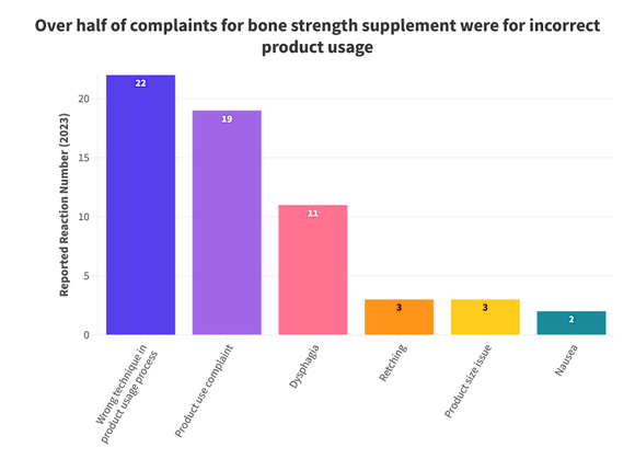 #7 - Reactions For Bone Density Supplement
