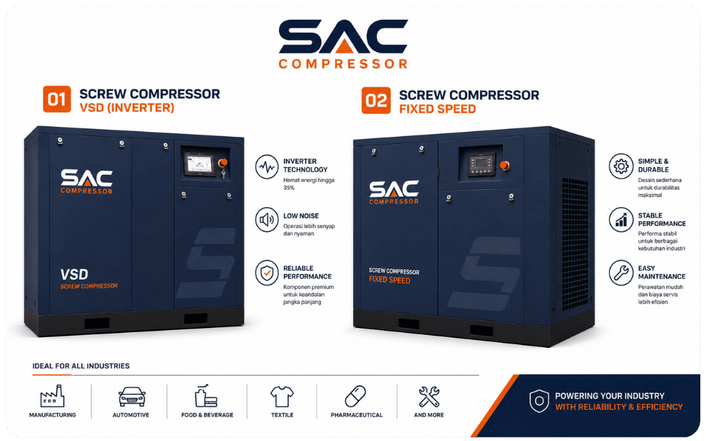 Screw Air Compressor SAC – Foto 1