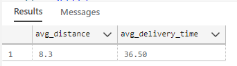 Average Distance and Average Time
