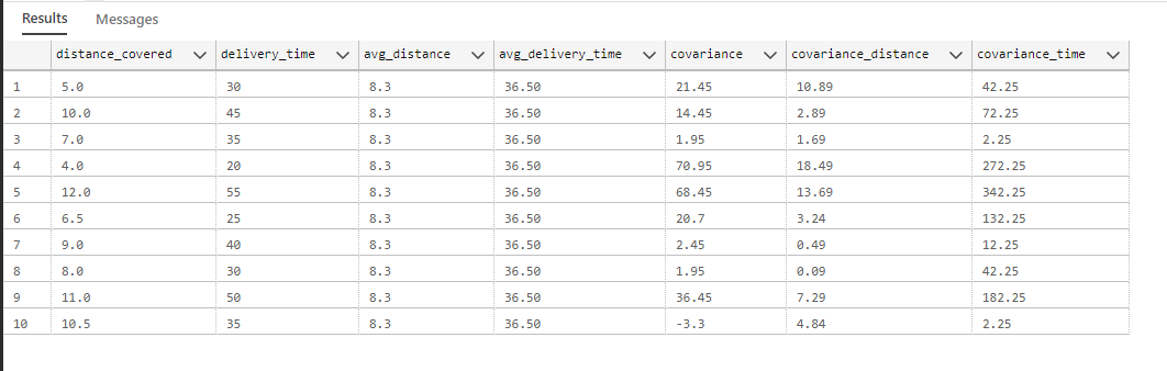 covariance of Distance and Time