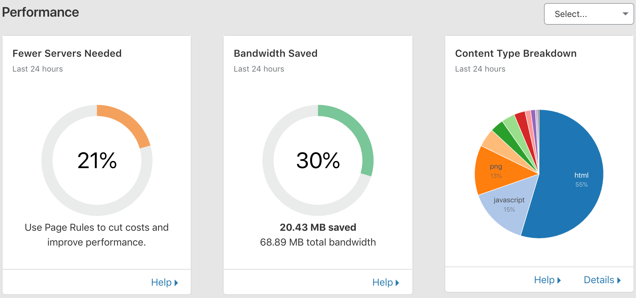 cloudflare speedtest