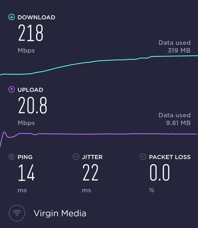 Internet Speed - After