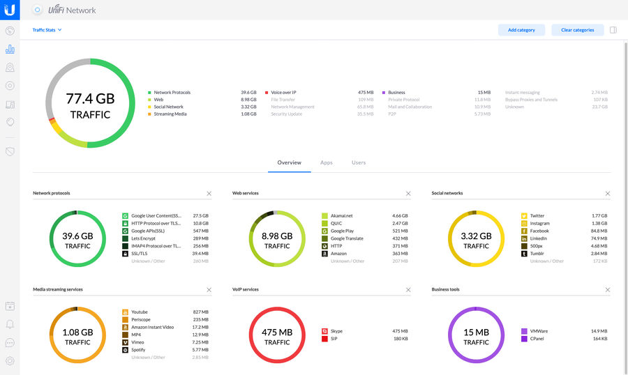 UniFi Traffic Stats