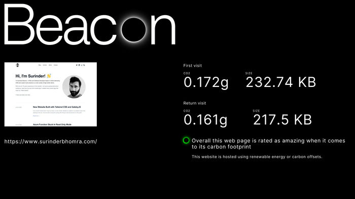 Digital Beacon Results