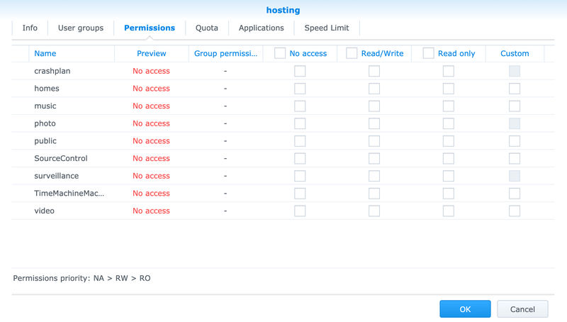 Synology FTP User Permissions