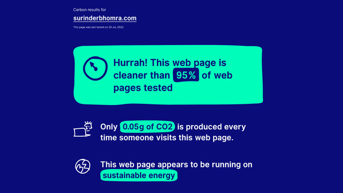 Website Carbon Calculator Results