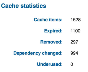 My Kentico 10 Cache Statistics