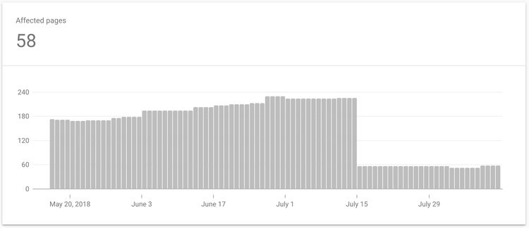 Crawled Currently Not Indexed - 58 Pages