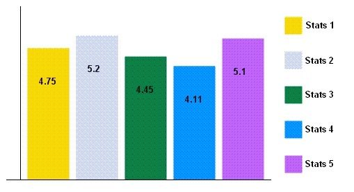 Sample Chart Output