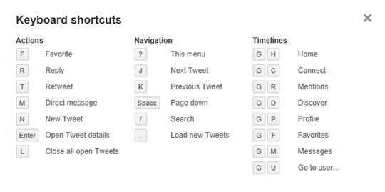 Twitter Keyboard Shortcuts