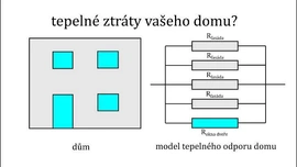 Chcete dobře izolovat váš dům?