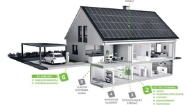 Chcete bezpečnou solární elektrárnu? Pak nepodceňujte elektroinstalaci!