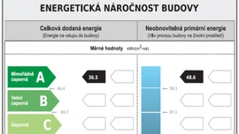 Energetické posouzení domu - může být dům pasivní?