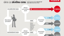 VELUX rozdává pětistovky