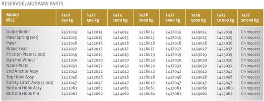 Lyftblock 3000 kg, lyfthöjd 3 m-image-4