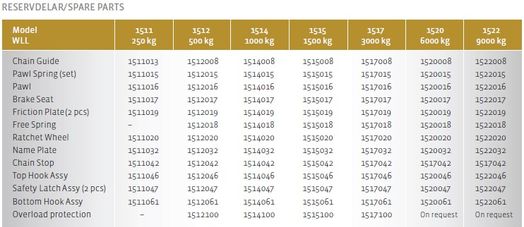 Spaklyftblock 1000 kg, lyfthöjd 1,5 m-image-3