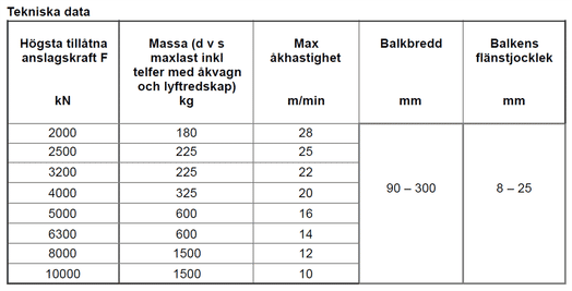 Balkstopp max kraft 10000 kg, 90-300 mm-image-3