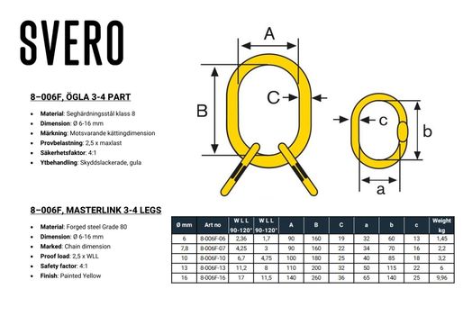 Ögla, 3/4-Part, 2360 kg, 6 mm-image-2