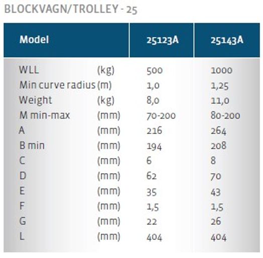 Blockvagn 500 kg, 70-200 mm, stor ställbarhet-image-3