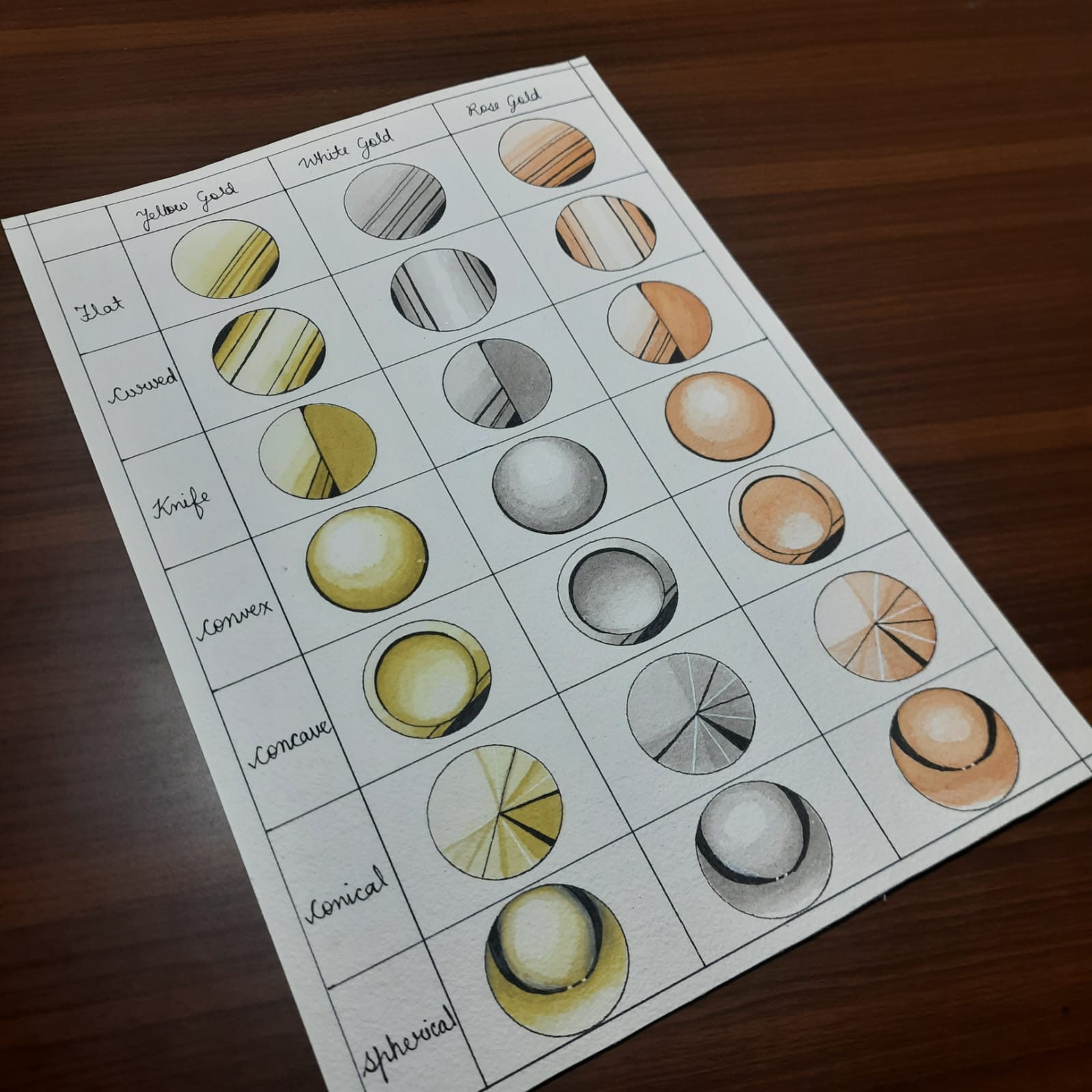 Aditi Mishra Jewellery Designs