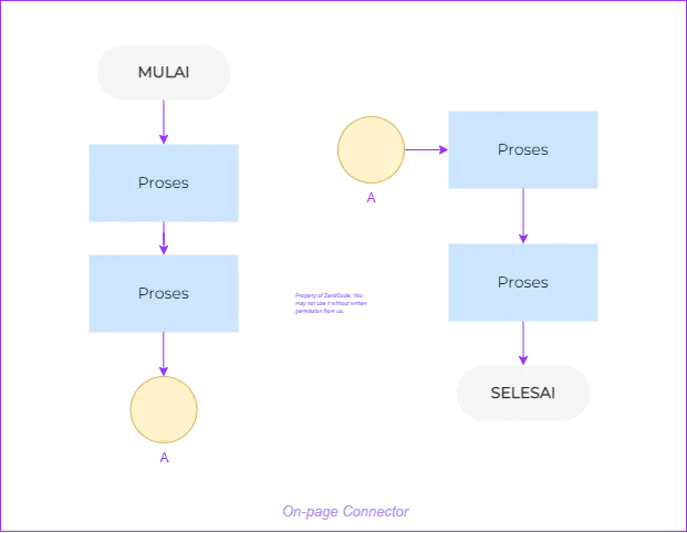 Contoh Flowchart Penggunaan On-page Connector