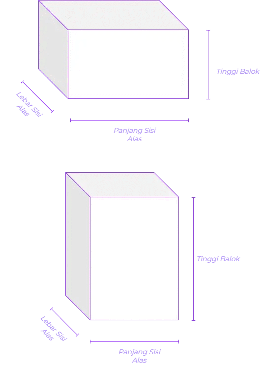 Gambar balok dengan keterangan sisi alas dan tinggi balok
