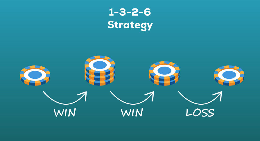 1326 Strategy