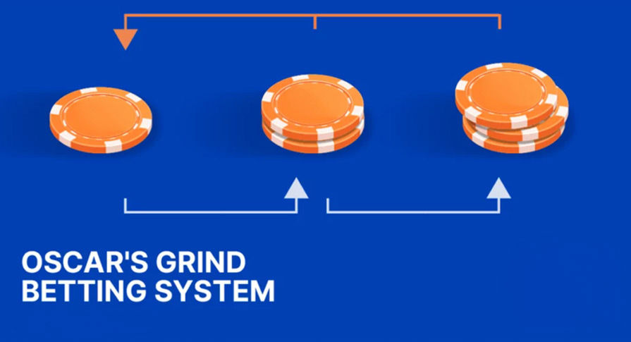 Oscar’s Grind Betting System