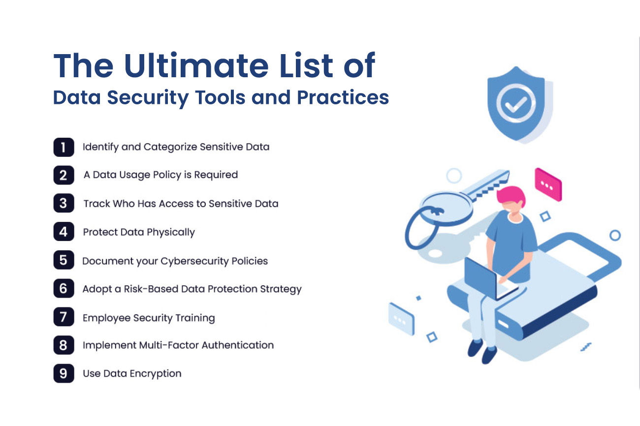 The Ultimate List of Data Security Tools and Practices