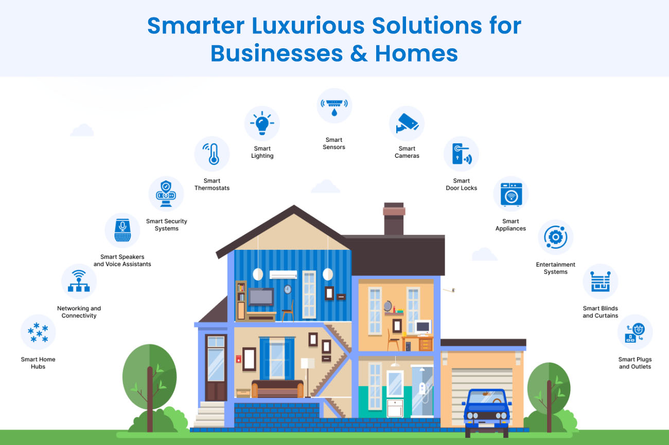 Smart & Luxurious: Solutions for Modern Homes & Businesses