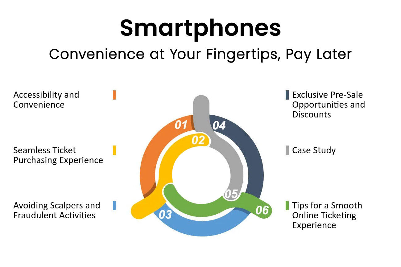 Get Your Dream Smartphone Today, Pay Later: No Credit Check Required!