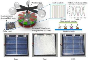 generate electricity f