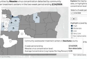 Oregon measles dashboard