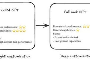 building specialized ai without sacrificing intelligence nova forge data mixing in action