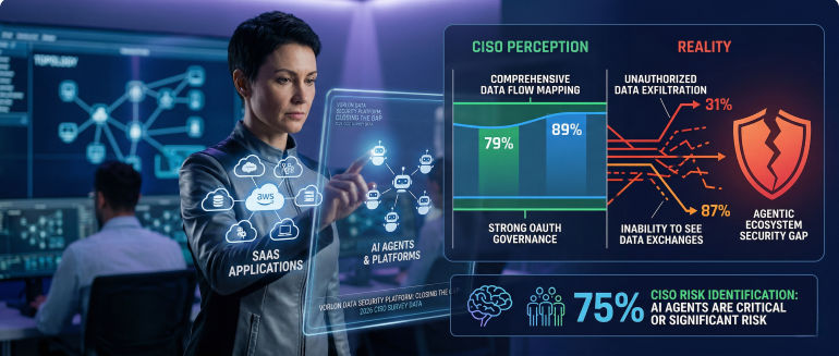 Survey Surfaces Greater CISO Appreciation for Scope of AI Threat